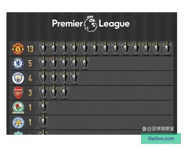 红魔再临换帅风暴阿莫林帅位摇摇欲坠管理层抉择在即赛季走向成疑